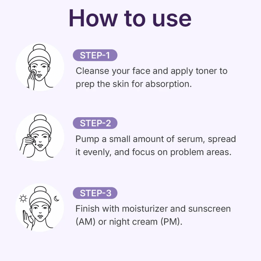 Centellian24 360º Shot PDRN Active Serum – guia de uso em três etapas que mostra como aplicar o sérum após a limpeza e o tônico para máxima absorção e efeito.