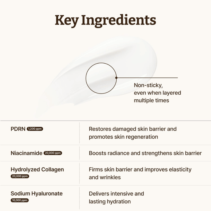 Dr. Reju-All Advanced PDRN Cream com PDRN, niacinamida, colágeno e ácido hialurônico para uma barreira cutânea mais forte