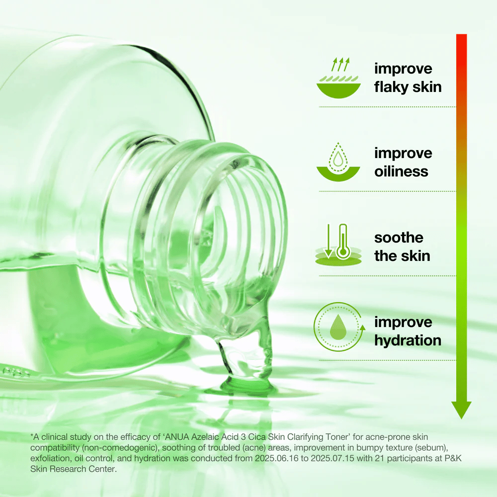 Anua Azelaic Acid 3 Cica Skin Clarifying Toner ajuda a reduzir a secura, equilibrar a produção de sebo, acalmar a pele e melhorar a hidratação.