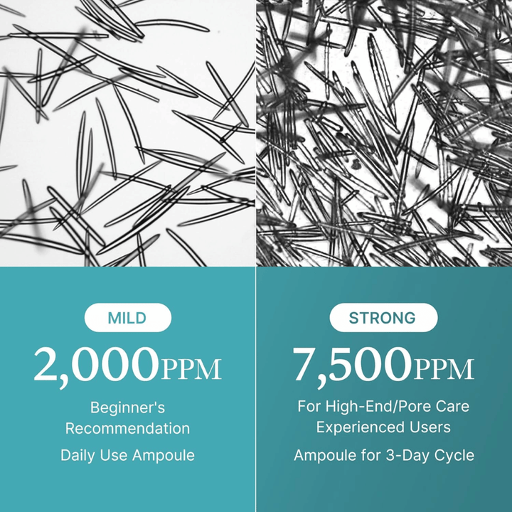 Imagem comparativa que mostra duas concentrações de spículas micronizadas. À esquerda, apresenta-se uma variante suave com 2 000 ppm para uso diário e iniciantes, enquanto o lado direito mostra uma concentração mais forte de 7 500 ppm direcionada para utilizadores experientes e cuidados intensivos dos poros. As estruturas em forma de agulha ilustram os ingredientes ativos do produto.