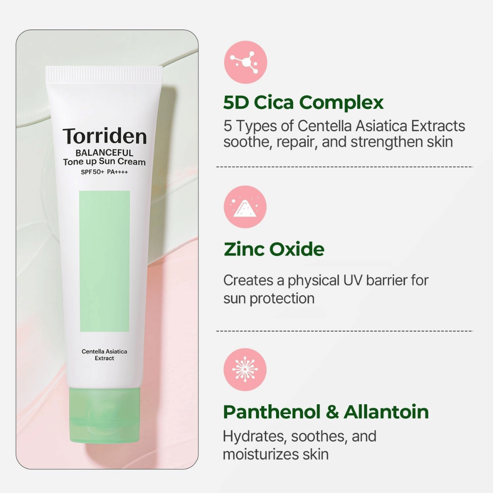 Torriden Balanceful Tone Up Sun Cream com Centella Asiatica e benefícios dos ingredientes como 5D Cica Complex, óxido de zinco, pantenol e alantoína para pele sensível.