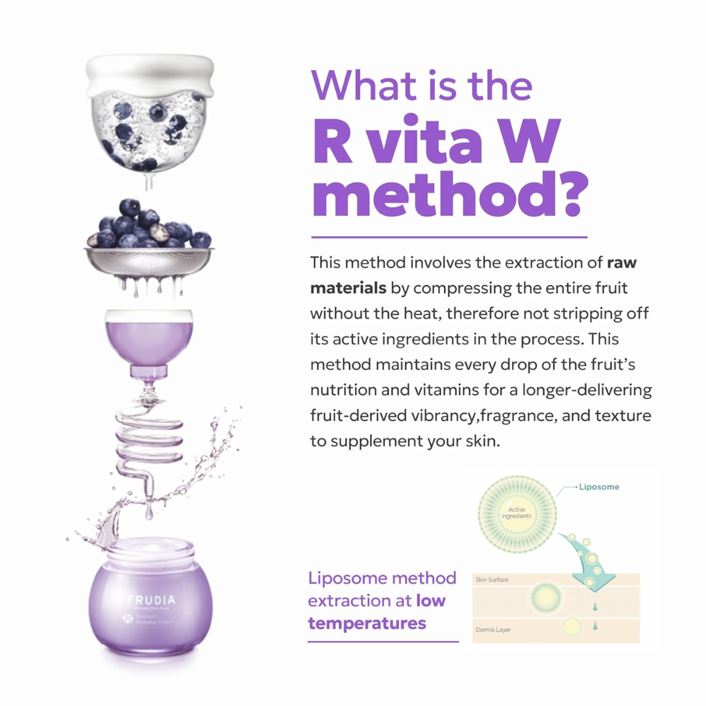 Ilustração do método R Vita W da FRUDIA onde o mirtilo é extraído suavemente a baixa temperatura para preservar vitaminas e ingredientes ativos