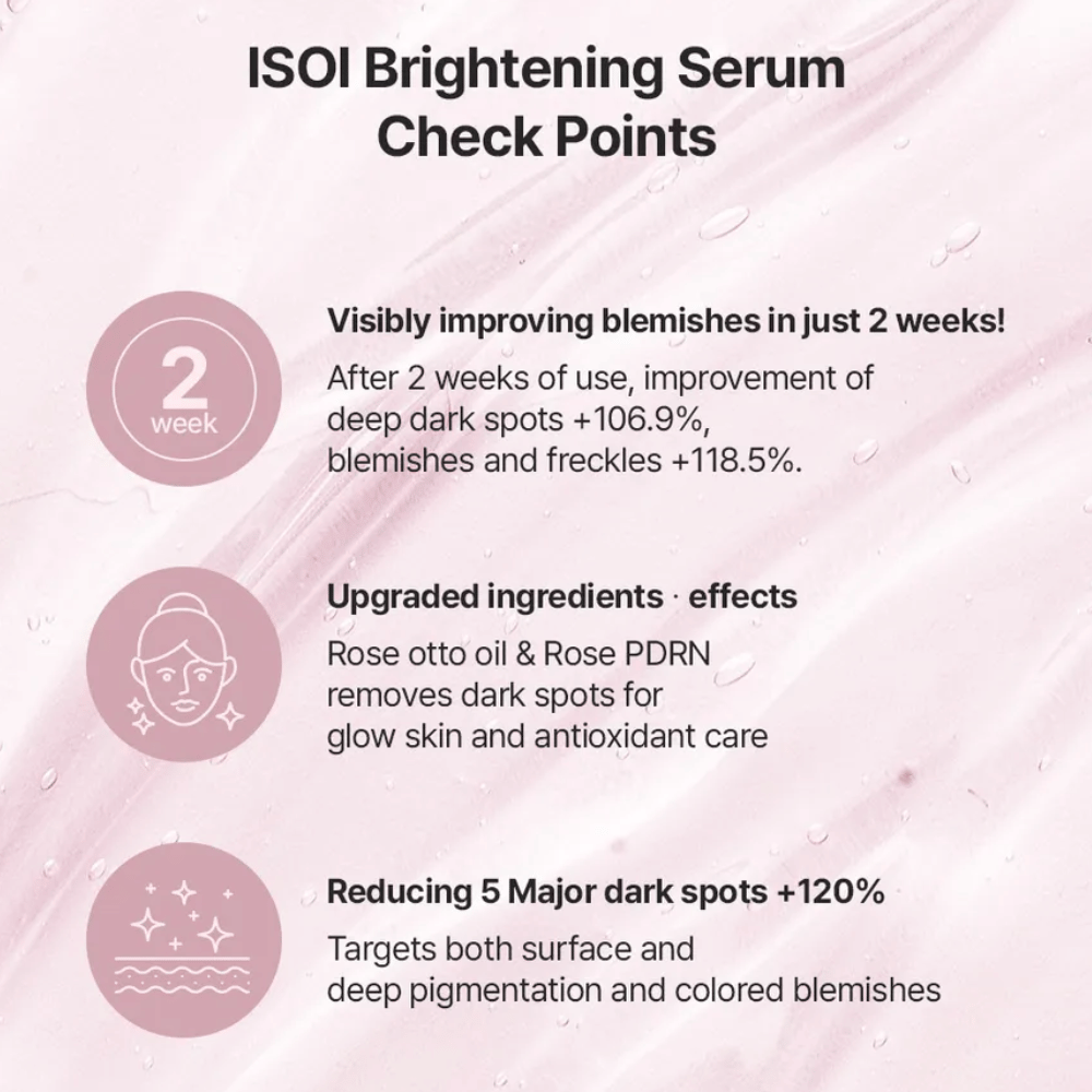 ISOI Brightening Serum com Rose PDRN e óleo de rosa. Informação sobre os ingredientes e benefícios do produto para manchas de pigmentação, tom de pele irregular e luminosidade.