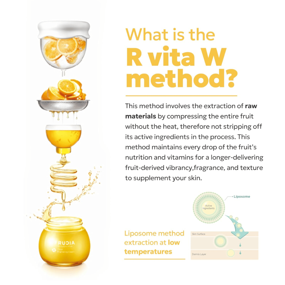 FRUDIA Citrus Brightening Toner – ilustração do método R Vita W mostrando extração a frio de frutas cítricas com tecnologia de lipossomas para preservar a vitamina C e ingredientes ativos.