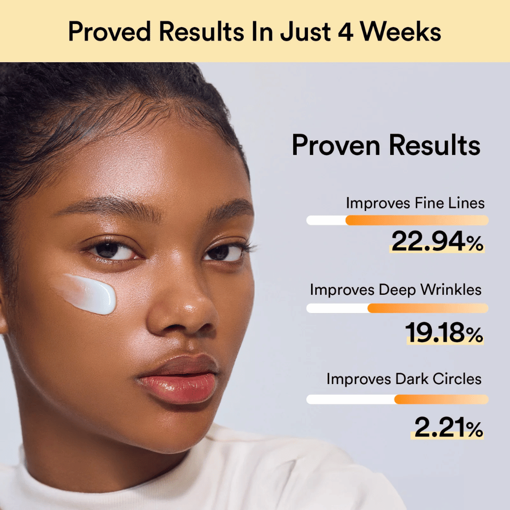 Mulher com creme para os olhos sob o olho. Resultados após 4 semanas: redução de linhas finas em 22,9%, rugas profundas em 19,1% e olheiras em 2,2%.