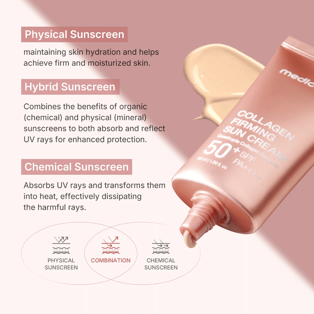 Medicube Collagen Firming Sun Cream SPF 50+ PA++++ em tubo rosa dourado – protetor solar híbrido que combina proteção física e química para uma pele mais firme e hidratada.