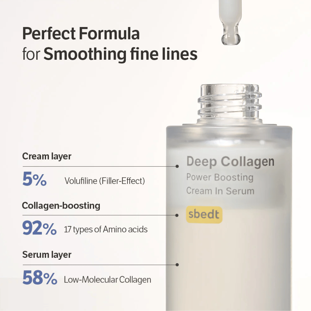 Close-up de Deep Collagen Power Boosting Cream in Serum com texto mostrando as camadas da fórmula de volufilina, aminoácidos e colágeno de baixa molécula.