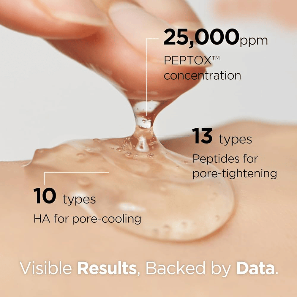 Close-up de Porexsome V.Peptox Jelly Toner semelhante a gel sendo aplicado na pele. Texto mostra 25.000 ppm Peptox™, 13 peptídeos e 10 tipos de ácido hialurônico.