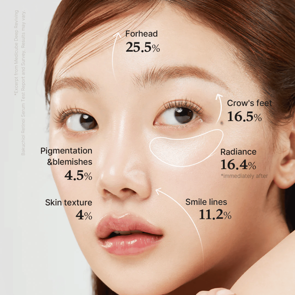 Close de uma mulher mostrando os resultados de Medicube Deep Vita A Retinol Serum, com melhorias marcadas na testa, textura da pele, pigmentação, rugas de sorriso, brilho e linhas finas ao redor dos olhos.