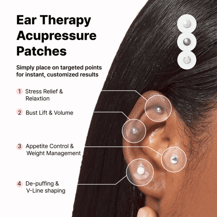 Diagrama de diferentes posicionamentos de RETURNITY Ear Therapy Acupressure Patch na orelha. Mostra áreas associadas ao relaxamento, controlo do apetite, equilíbrio corporal e redução do inchaço.