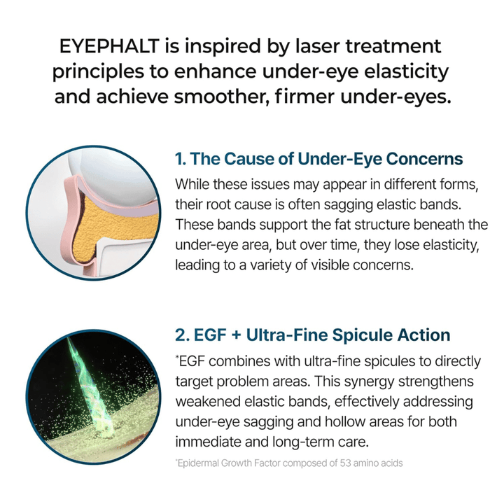 Dr.Melaxin Eyephalt Eyebag Cream com EGF e bio-spículas que melhoram a elasticidade e reduzem as bolsas e as linhas finas sob os olhos