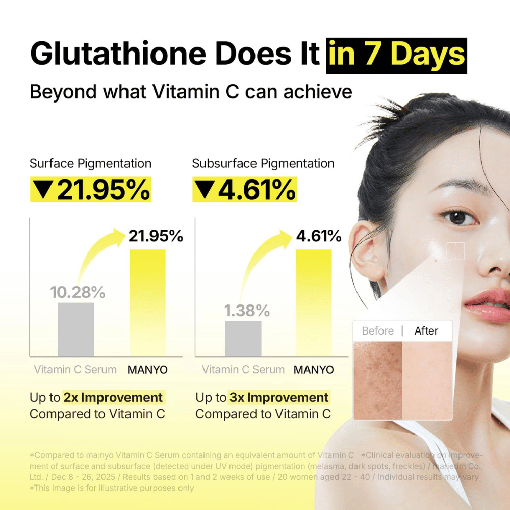 Ma:nyo Glutathione 7 Dark Spot Serum com eficácia clinicamente comprovada nas manchas de pigmentação e no tom de pele irregular em sete dias