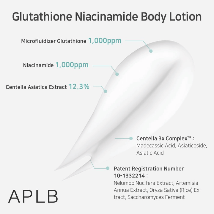 APLB Glutathione Niacinamide Body Lotion com 1000ppm de glutationa, 1000ppm de niacinamida e 12,3% de centella asiatica para um efeito calmante e iluminador