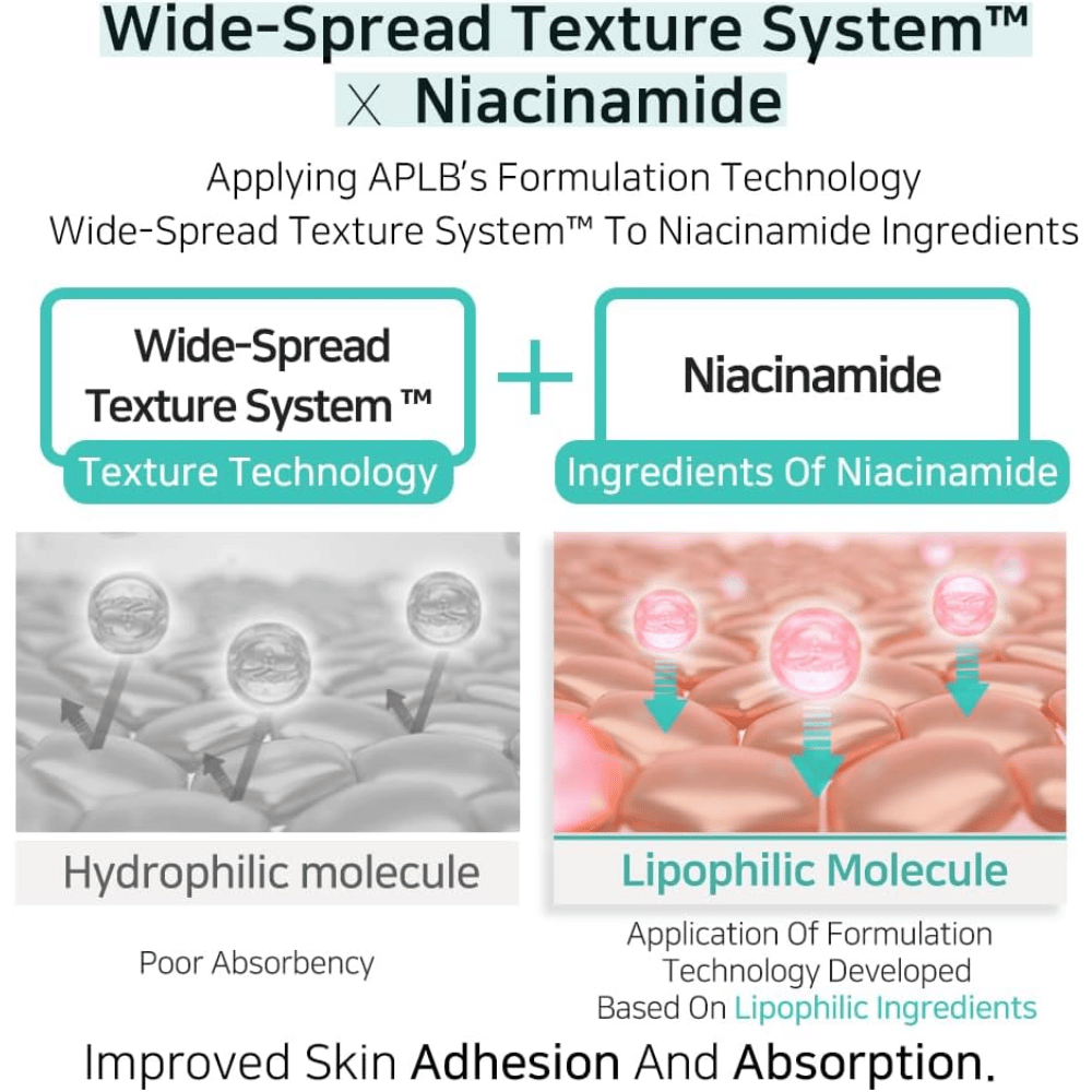 APLB Glutathione Niacinamide Body Lotion com Wide-Spread Texture System que melhora a absorção da niacinamida e proporciona uma aplicação uniforme para uma pele hidratada e luminosa