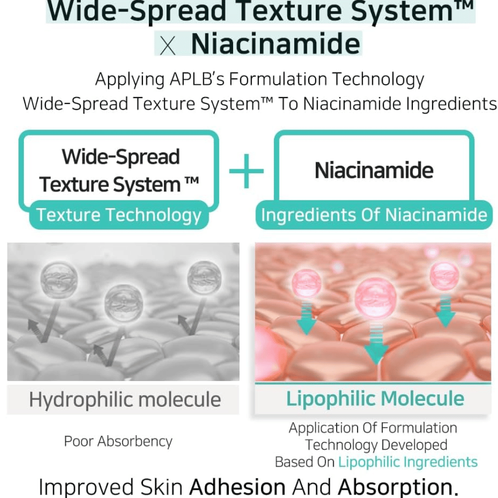 APLB Glutathione Niacinamide Facial Cream com Wide-Spread Texture System que melhora a absorção da niacinamida e proporciona uma aplicação uniforme para uma pele mais luminosa