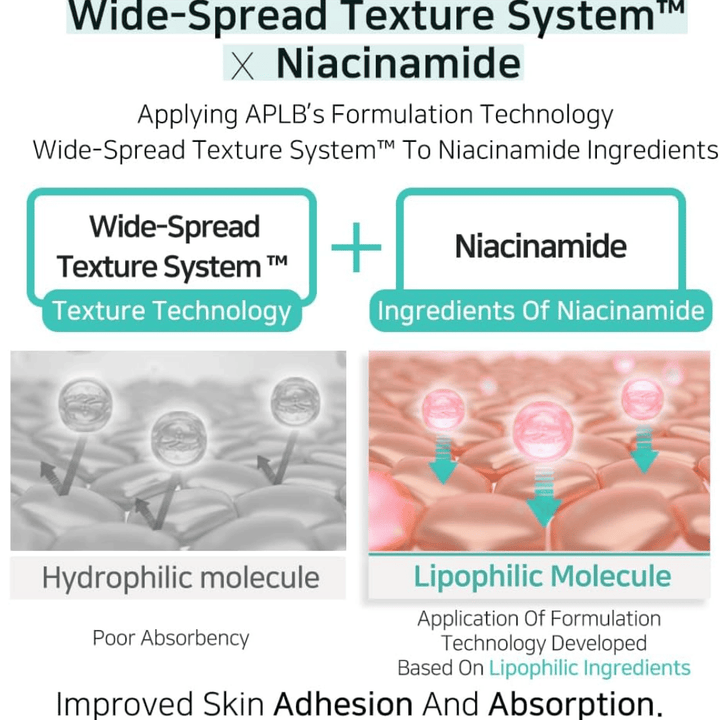 APLB Glutathione Niacinamide Facial Cream com Wide-Spread Texture System que melhora a absorção da niacinamida e proporciona uma aplicação uniforme para uma pele mais luminosa