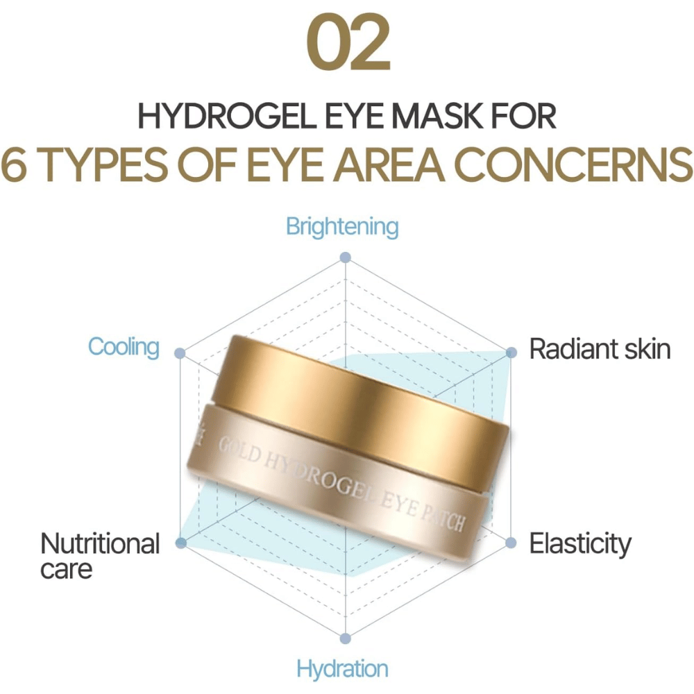 Imagem gráfica informativa que mostra seis benefícios diferentes da máscara de olhos em hidrogel, incluindo hidratação, luminosidade, elasticidade, efeito refrescante e cuidado nutritivo para a zona dos olhos.