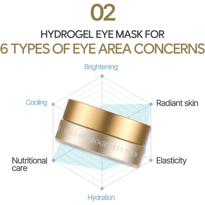 Imagem gráfica informativa que mostra seis benefícios diferentes da máscara de olhos em hidrogel, incluindo hidratação, luminosidade, elasticidade, efeito refrescante e cuidado nutritivo para a zona dos olhos.