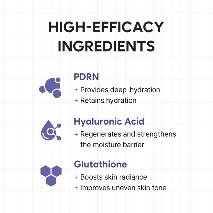 Infografia que apresenta os ingredientes-chave de HAUA Hyaluronic PDRN Orb Serum. O foco está em PDRN, ácido hialurónico e glutationa, bem como nas suas propriedades hidratantes, de reforço da barreira cutânea e de luminosidade.