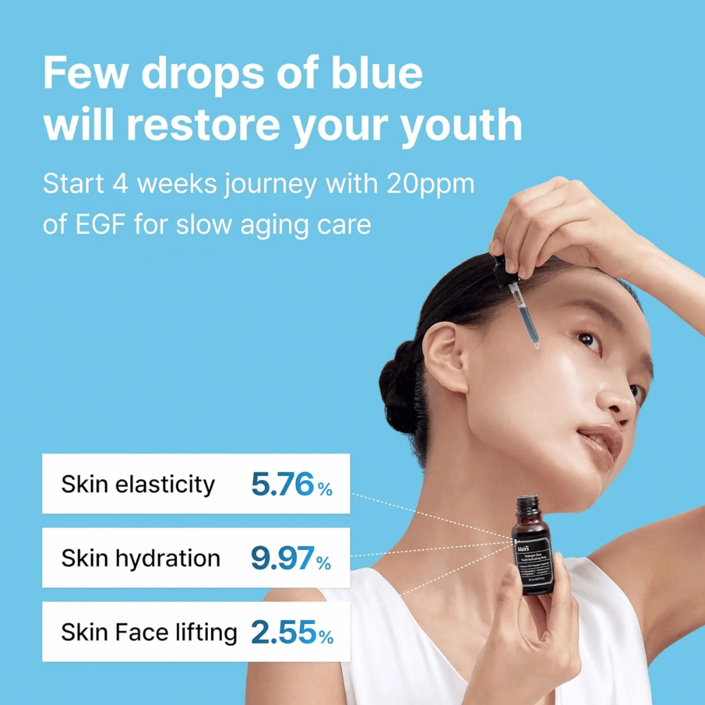 Uma mulher aplica Klairs Midnight Blue Youth Activating Drop com um conta-gotas. Fundo azul com texto que destaca a Vantagens: elasticidade aumentada da pele (5,76%), melhor hidratação (9,97%) e efeito lifting facial (2,55%).