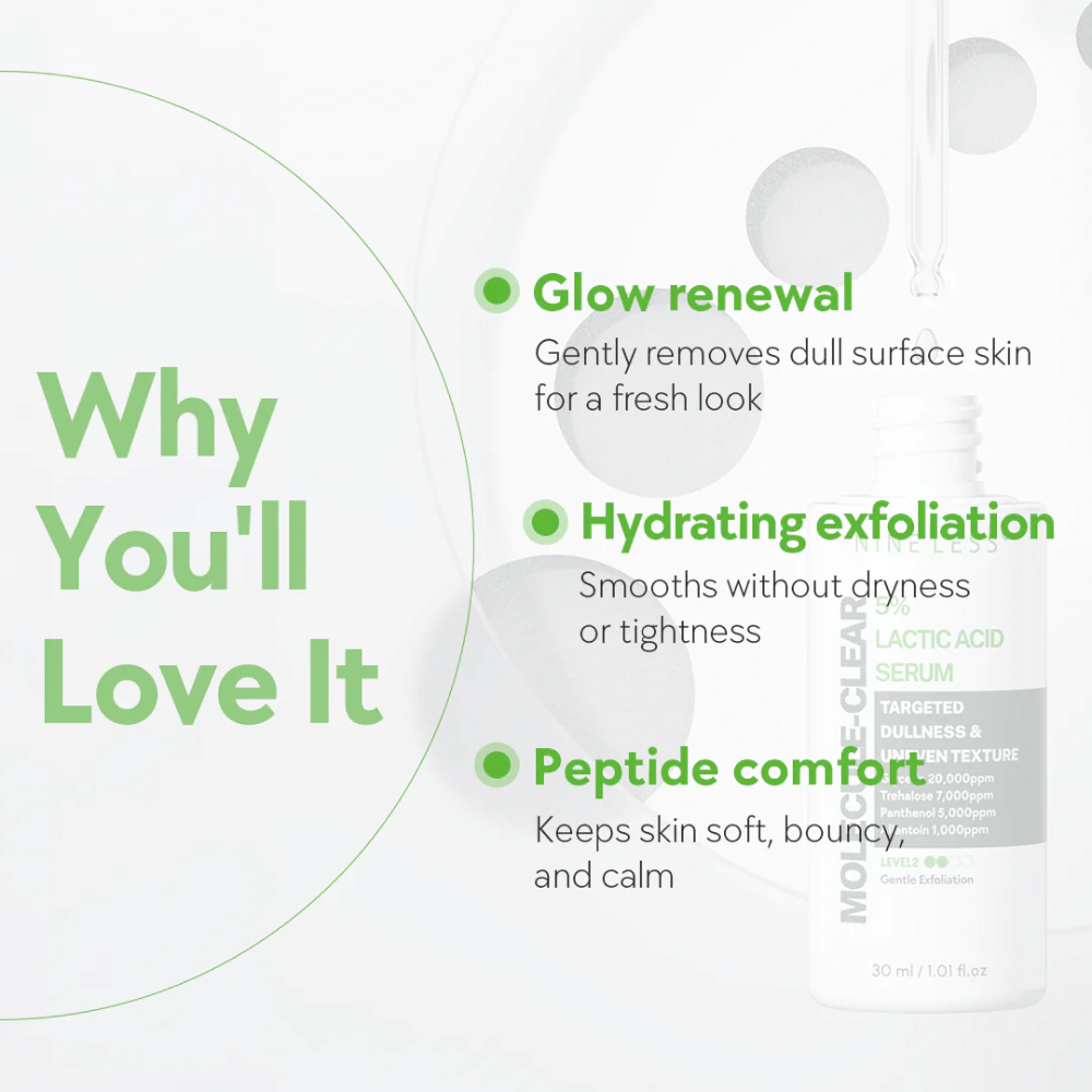 Infográfico para Nine Less Molecule-Clear 5% Lactic Acid Serum com três principais benefícios: renovação do brilho para uma pele fresca, esfoliação hidratante que suaviza sem ressecar, e conforto de peptídeo para uma pele macia e equilibrada.