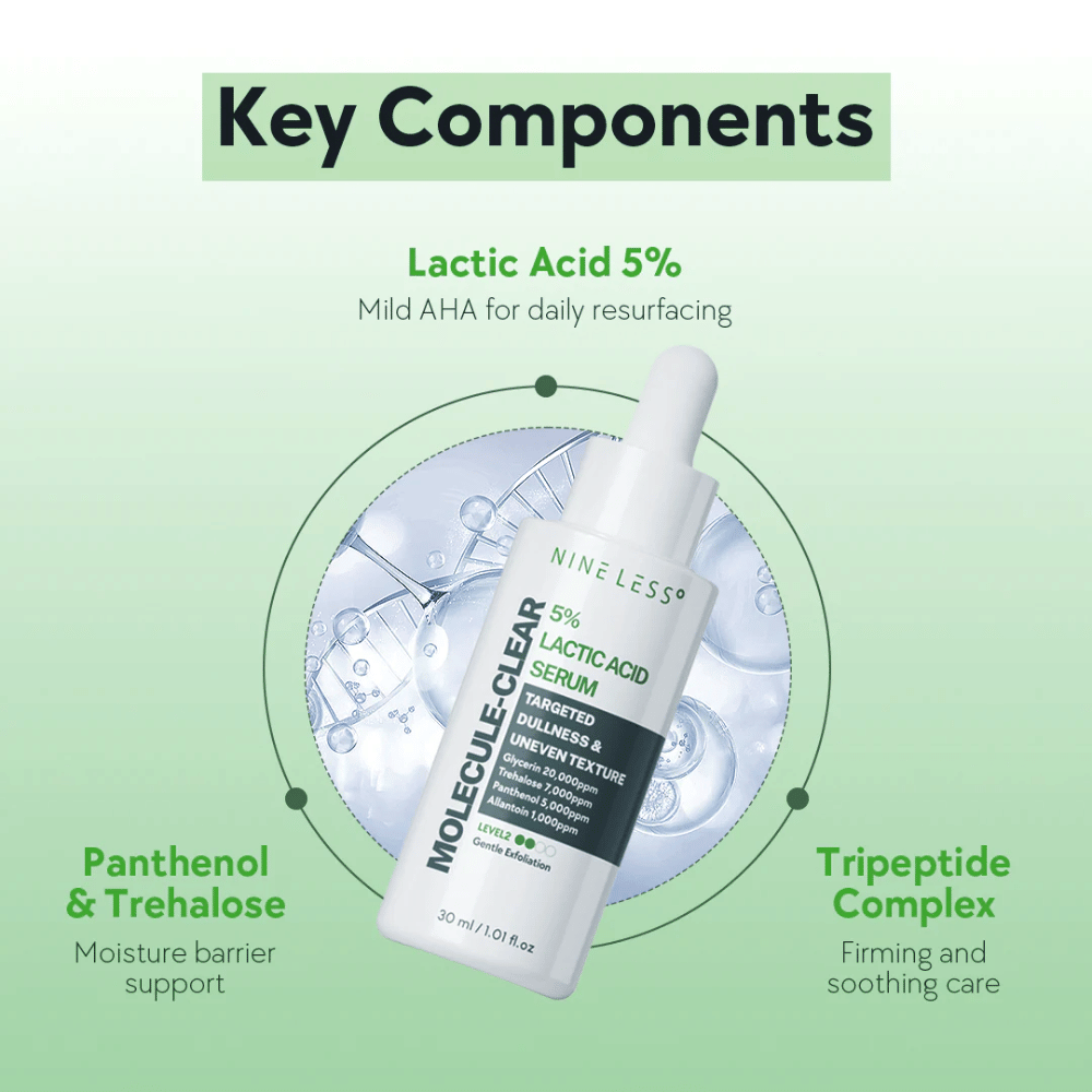Nine Less Molecule-Clear 5% Lactic Acid Serum em garrafa branca com pipeta, 30 ml. Sérum com ácido láctico para esfoliação diária, pantenol, trealose e complexo de tripeptídeos para hidratação e suporte à barreira da pele.