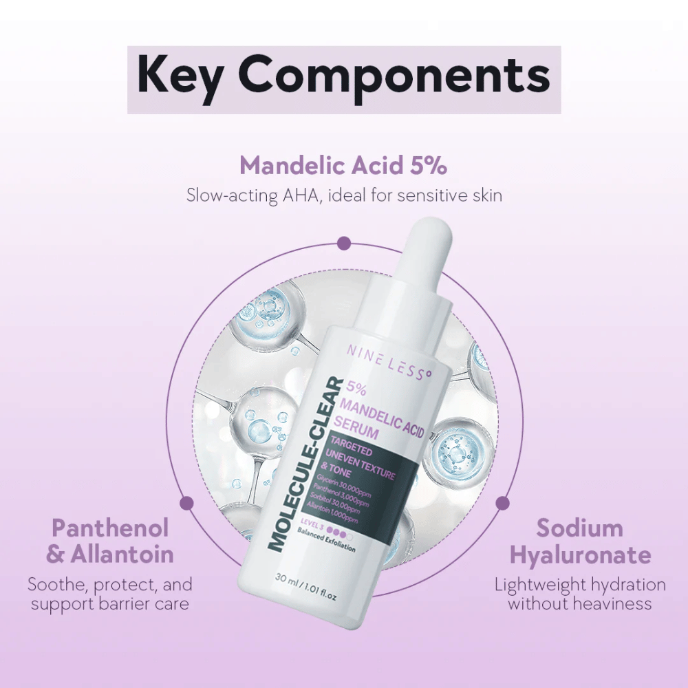 Nine Less Molecule-Clear 5% Mandelic Acid Serum com frasco de pipeta, destacado com ingredientes-chave como ácido mandélico, pantenol e hialuronato de sódio para esfoliação suave e hidratação.