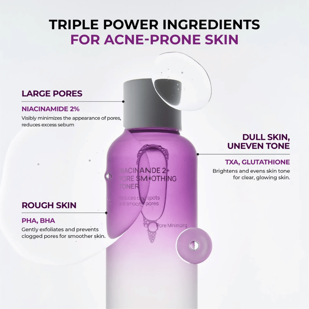 Infografia informativa que apresenta os ingredientes-chave do tónico para pele com tendência acneica. O foco está na niacinamida, PHA, BHA, ácido tranexâmico e glutationa, que ajudam a reduzir os poros, controlar a produção de sebo e melhorar o tom de pele.