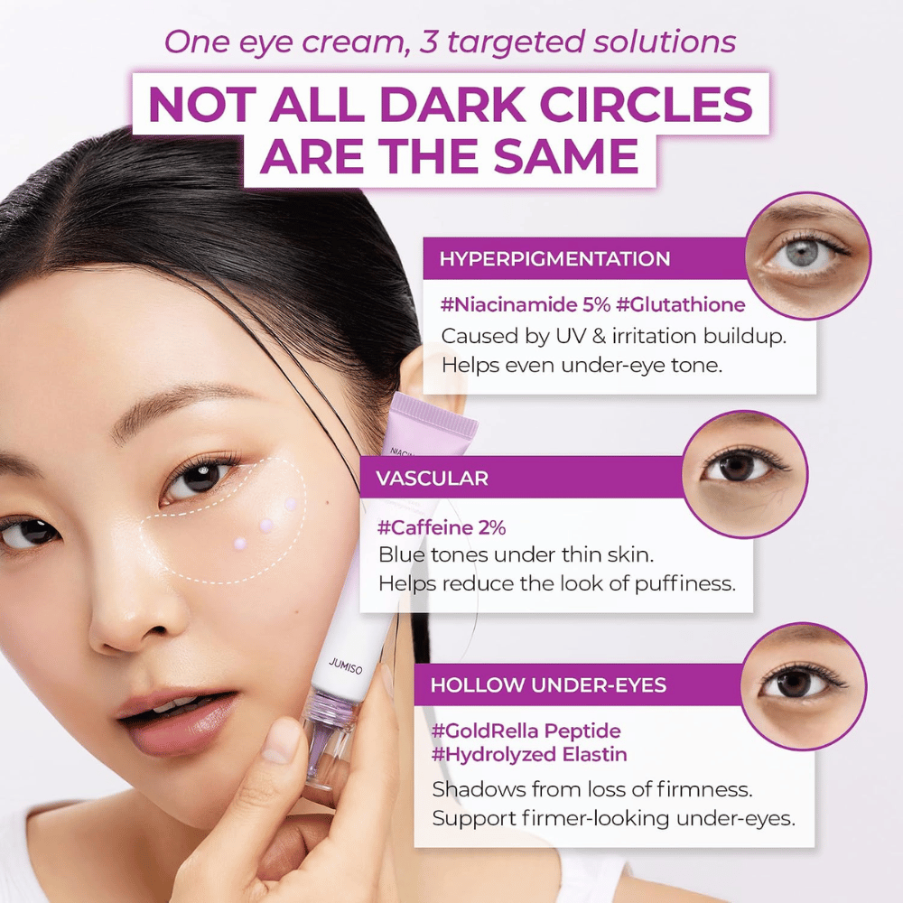 2. Jumiso Niacinamide 5+ Dark Circle Correcting Eye Cream – creme de olhos para olheiras e inchaço sob os olhos