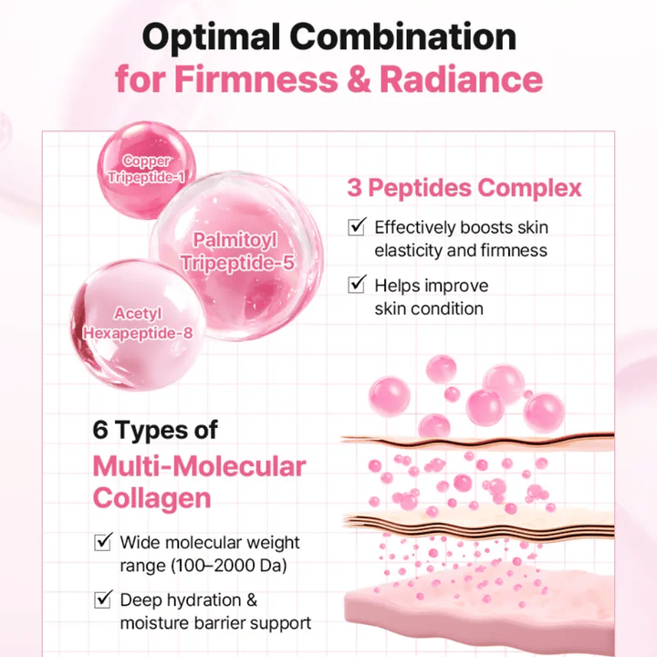 Imagem informativa que mostra o complexo de péptidos e colagénio em COSRX Peptide Collagen Lifting Glow Pad para melhorar a elasticidade, a firmeza e a hidratação.
