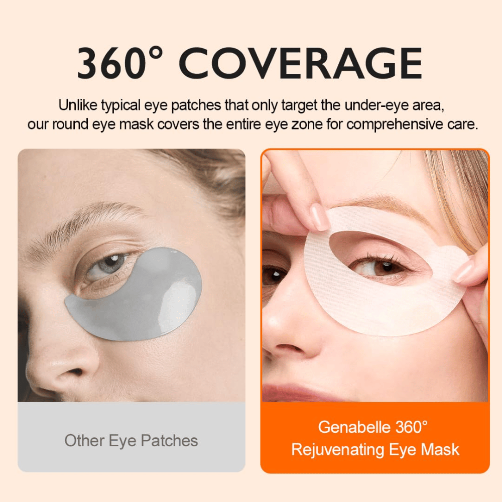 Genabelle PDRN 360° Rejuvenating Eye Mask em comparação com os eye patches tradicionais que apenas cobrem a zona por baixo dos olhos.