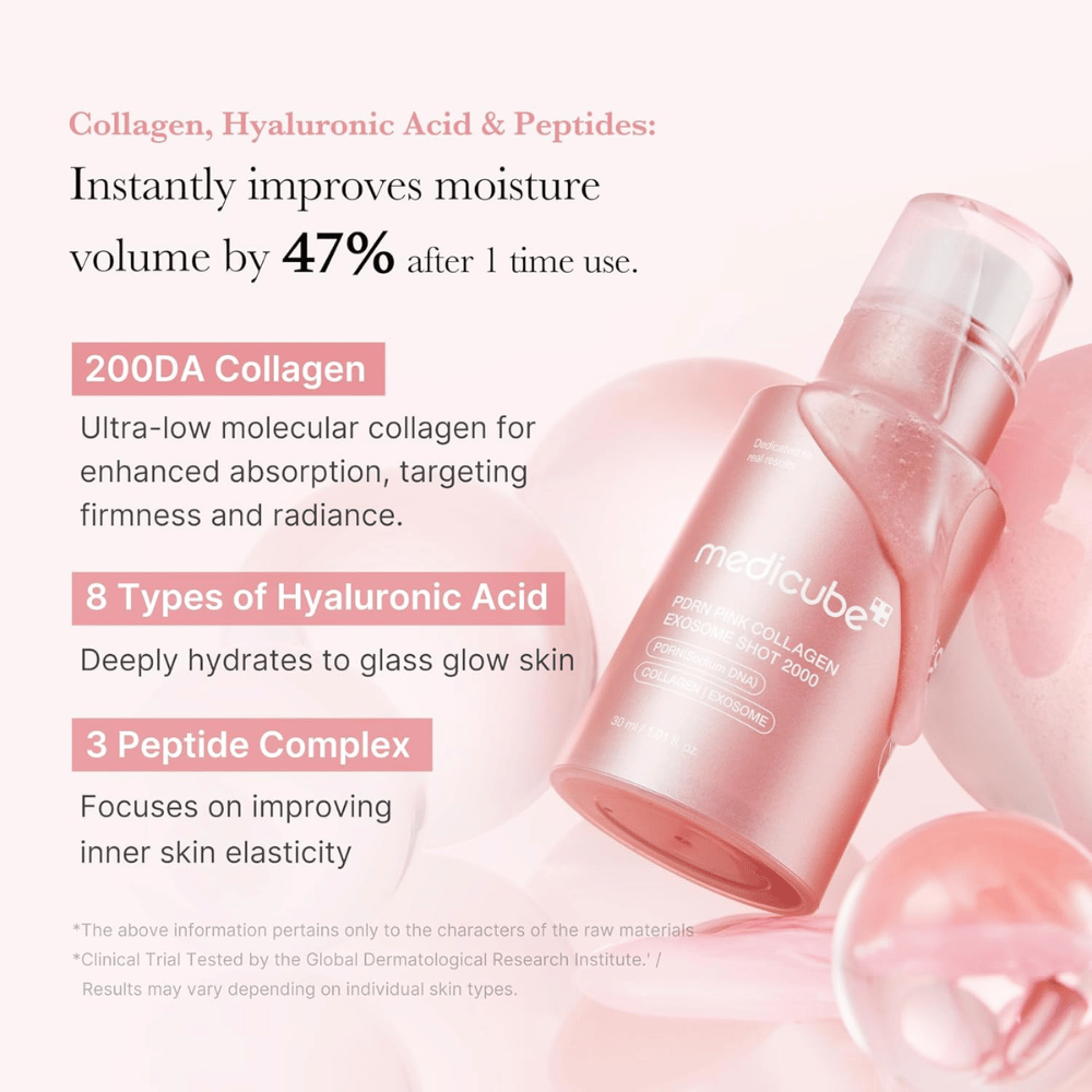 Medicube PDRN Pink Collagen Exosome Shot 2000 com foco em colagénio, ácido hialurónico e péptidos. A imagem descreve ingredientes hidratantes e firmadores que contribuem para uma melhor elasticidade e luminosidade da pele.