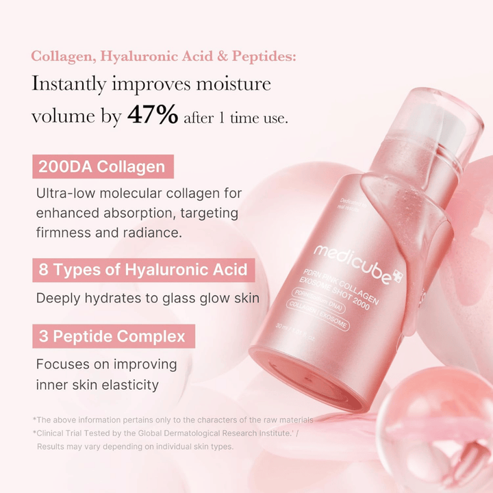 Medicube PDRN Pink Collagen Exosome Shot 2000 com foco em colagénio, ácido hialurónico e péptidos. A imagem descreve ingredientes hidratantes e firmadores que contribuem para uma melhor elasticidade e luminosidade da pele.
