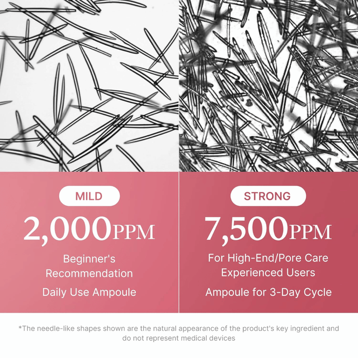 Imagem comparativa que mostra a concentração de ingredientes semelhantes a microagulhas em Medicube PDRN Pink Collagen Exosome Shot. 2 000 ppm é recomendado para uso diário e principiantes, enquanto 7 500 ppm é adaptado para utilizadores experientes e cuidado intensivo dos poros.