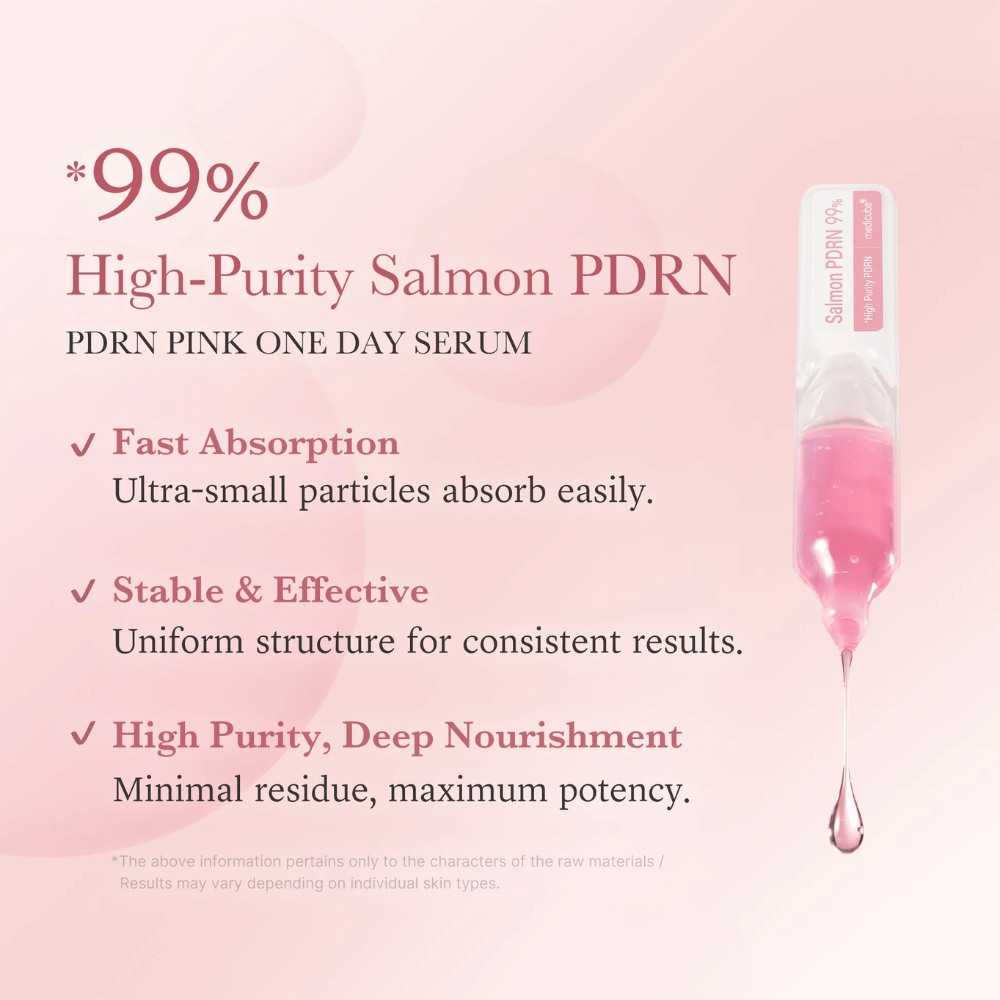 Imagem informativa para Medicube PDRN Pink One Day Serum com foco em 99 % de PDRN de salmão altamente purificado. A fórmula é destacada pela absorção rápida, distribuição uniforme e cuidado nutritivo da pele com textura leve.
