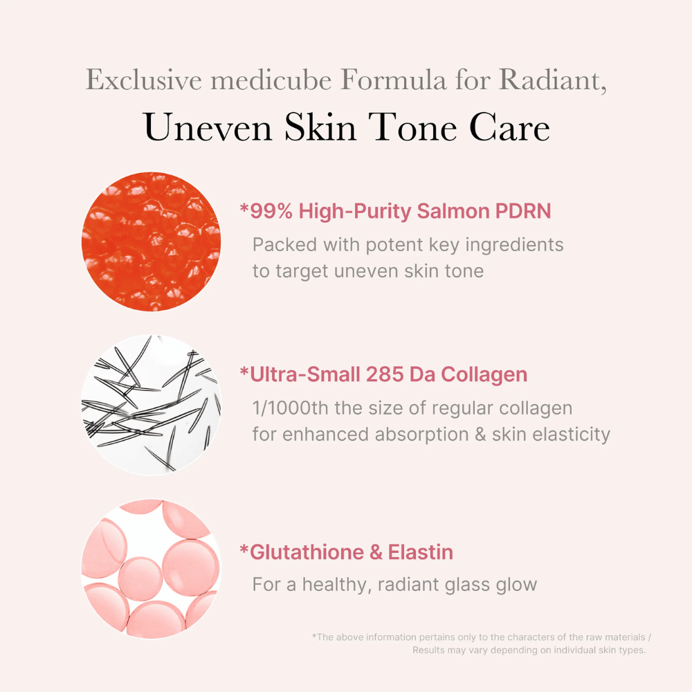 Imagem informativa para Medicube PDRN Pink One Day Serum que destaca 99 % de PDRN de salmão altamente purificado, colagénio ultrabaixo peso molecular, bem como glutationa e elastina para um tom de pele mais uniforme, elasticidade melhorada e maior luminosidade.