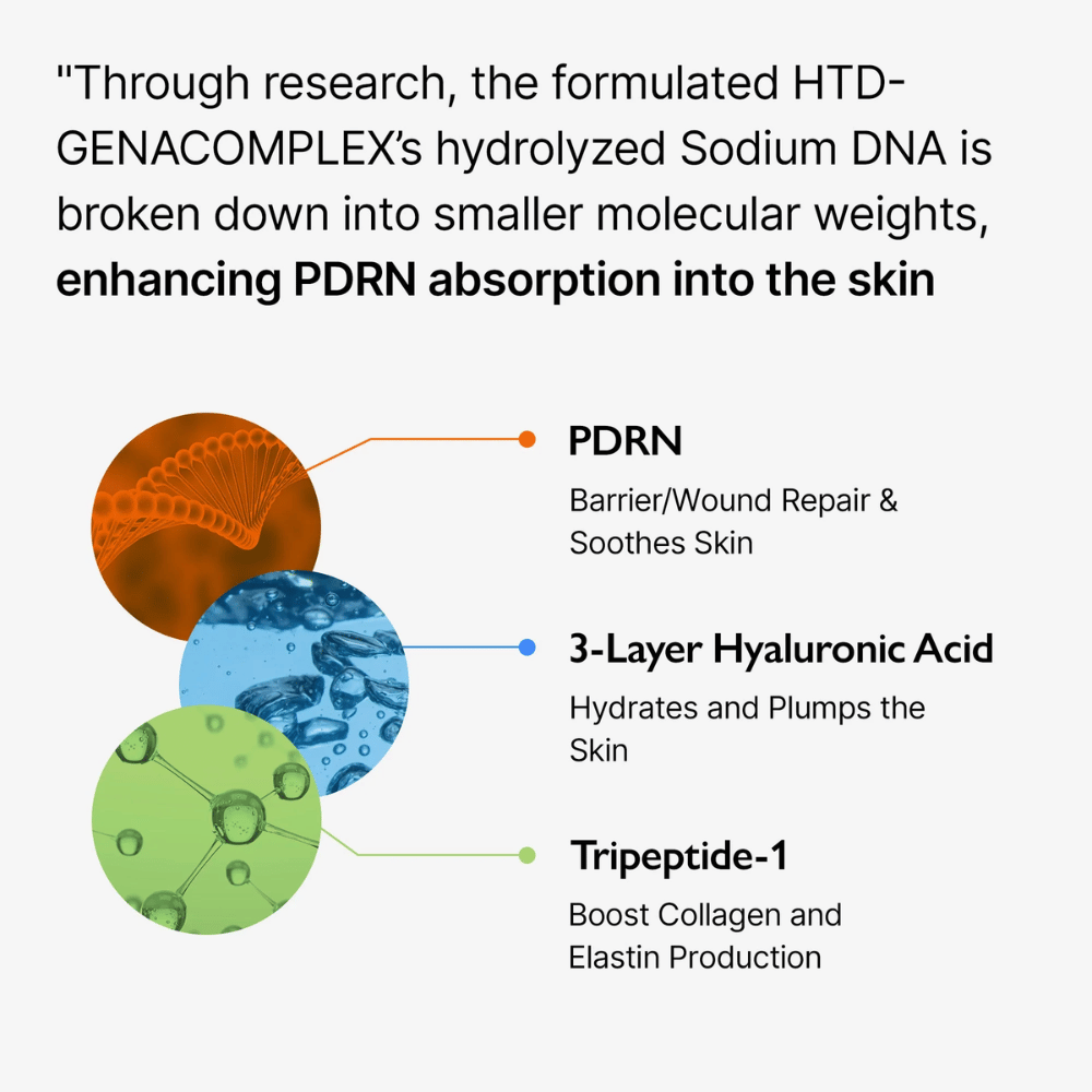 Imagem informativa sobre Genabelle PDRN Vita Toning Ampoule que mostra PDRN, ácido hialurónico e péptidos para hidratação, barreira cutânea e melhoria da elasticidade da pele.