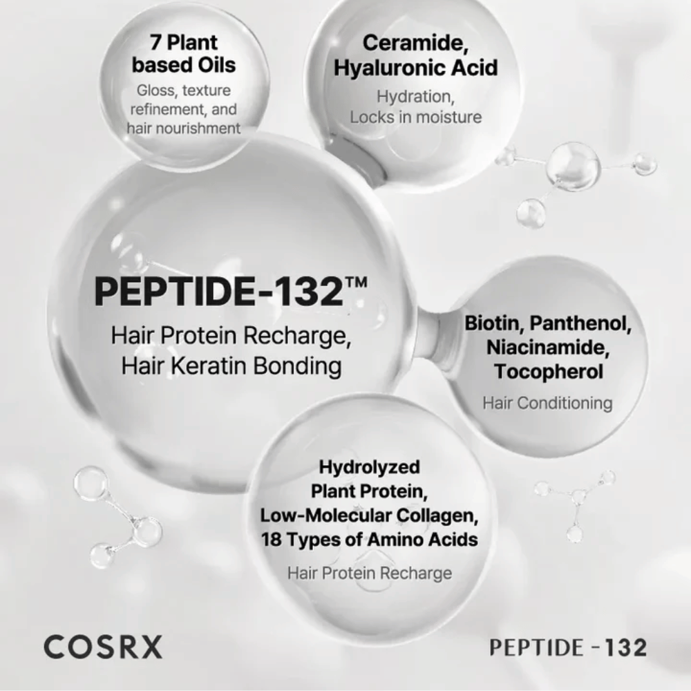 Ingredientes chave em COSRX Peptide 132 Treatment – peptídeos, ceramidas e 7 óleos à base de plantas que fortalecem e cuidam do cabelo.