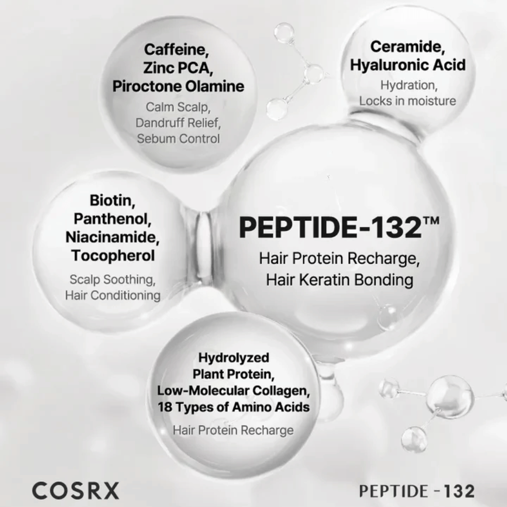 Ingredientes chave em COSRX Peptide 132 Shampoo – peptídeos, biotina, ceramidas, cafeína e aminoácidos que fortalecem o cabelo.