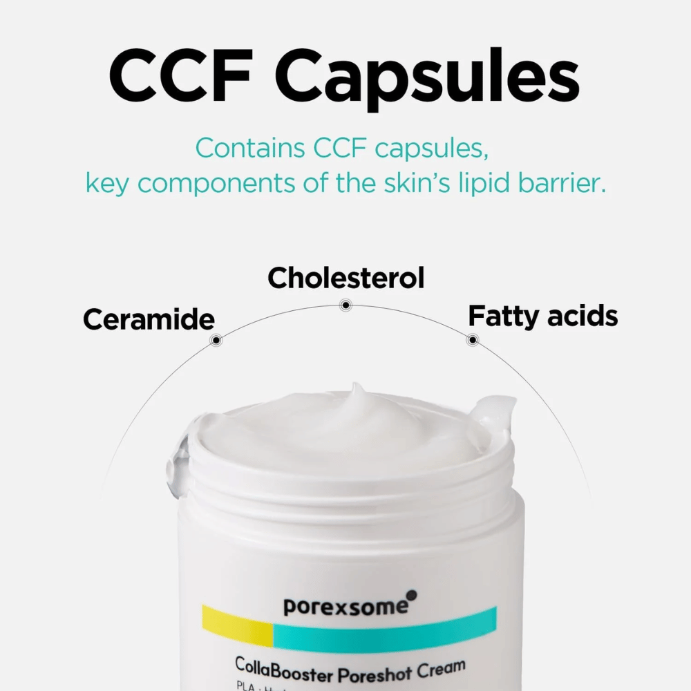 Pote aberto de Porexsome CollaBooster Poreshot Cream com texto sobre cápsulas CCF: ceramidas, colesterol e ácidos graxos que fortalecem a barreira da pele.