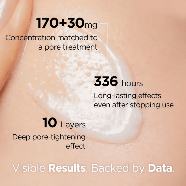 Närbild på hud med Porexsome CollaBooster Poreshot Cream och text som visar resultat – porförminskning, långvarig effekt och djupt åtdragande verkan.