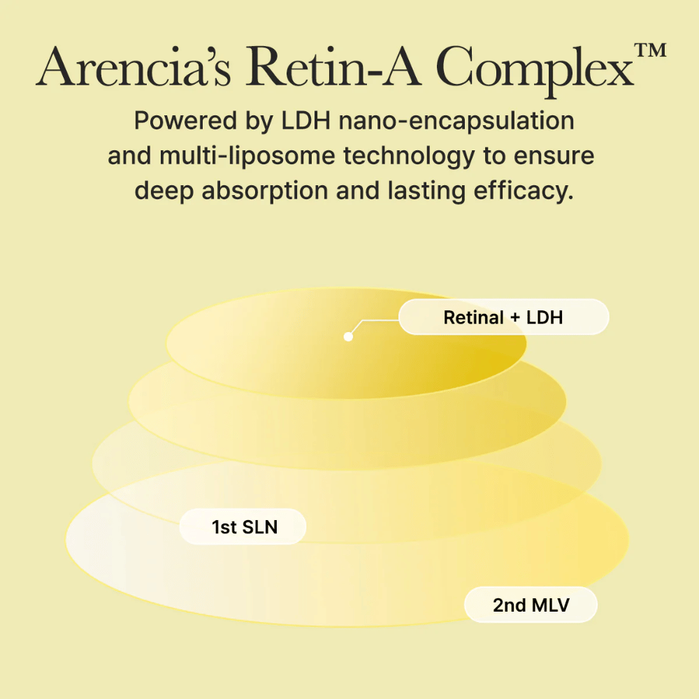 Ilustração do Complexo Retin-A da Arencias com retinal nano-encapsulado que proporciona absorção profunda e efeito duradouro na pele.