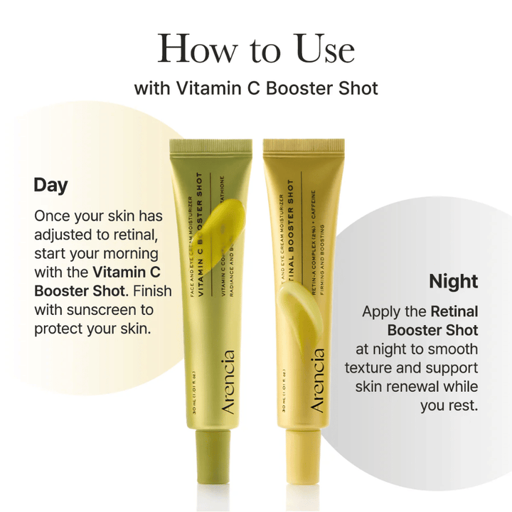 Guia que mostra como Arencia Retinal Booster Shot é usado dia e noite junto com Vitamin C Booster Shot para cuidados e proteção ótimos da pele com proteção solar durante o dia.