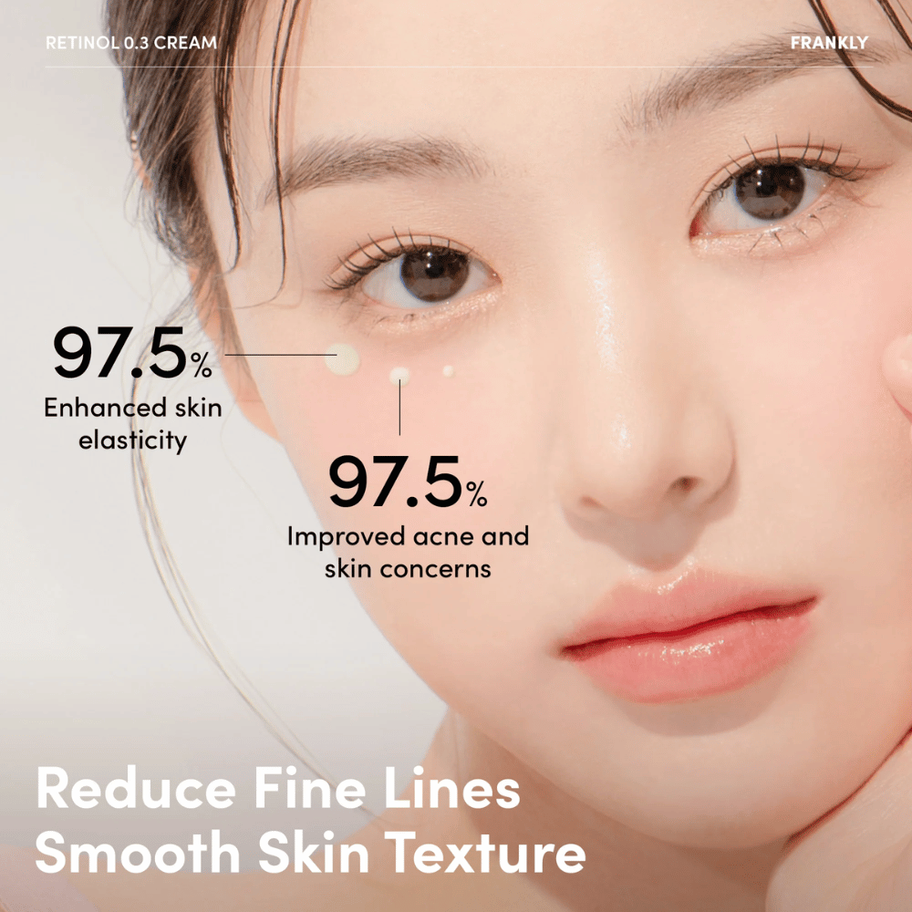 Close-up de modelo com FRANKLY Retinol 0.3 Cream sob o olho. O texto mostra 97,5% de melhoria na elasticidade da pele e problemas de pele reduzidos.