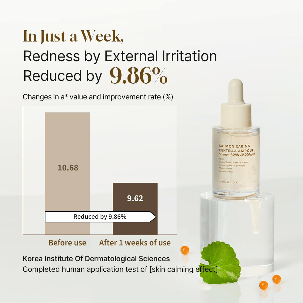 Heveblue Salmon Caring Centella Ampoule com Salmon-PDRN 10,000ppm – sérum calmante que reduz a vermelhidão e fortalece a pele sensível em 1 semana