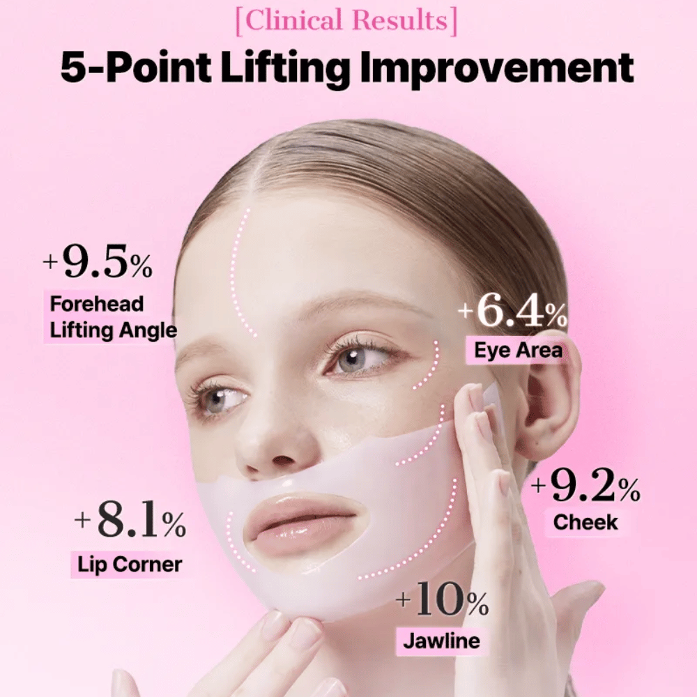 Mulher usando COSRX Peptide Collagen Mask – resultados clínicos mostram melhora no levantamento da pele em cinco pontos do rosto.