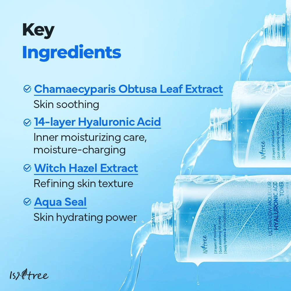 Imagem informativa para Isntree Ultra-Low Molecular Hyaluronic Acid Toner mostrando ingredientes-chave: extrato de folha de Chamaecyparis, ácido hialurônico de 14 camadas, hamamélis e Aqua Seal, com frascos de toner despejando líquido ao fundo.