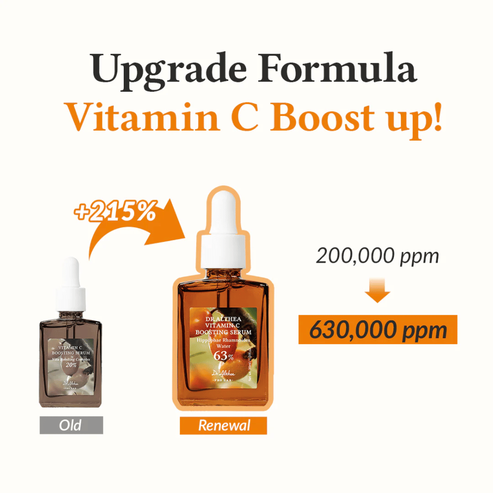 Esta imagem apresenta a fórmula atualizada para Vitamin C Boosting Serum com um aumento de 215% na concentração de vitamina C, de 200.000 ppm para 630.000 ppm. O produto proporciona uma melhoria poderosa para maximizar o brilho e a uniformidade da pele.